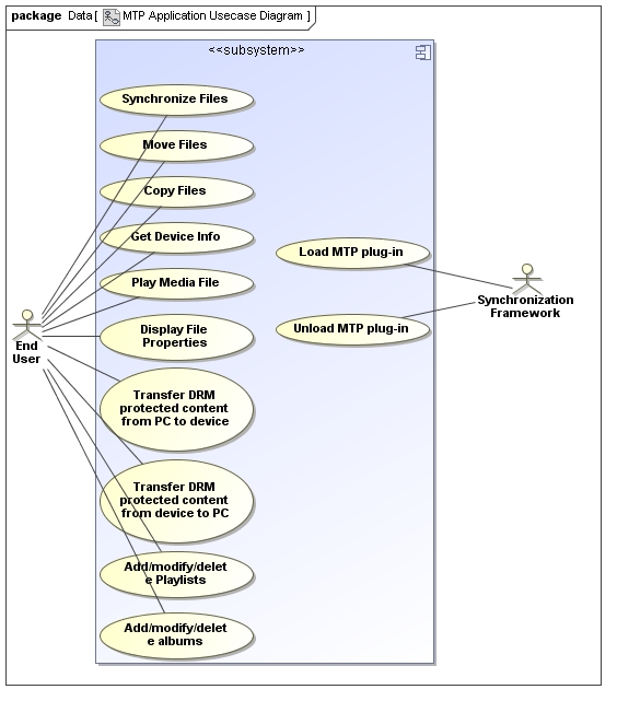 diagram usb for Buteo/MTP Mer   Wiki