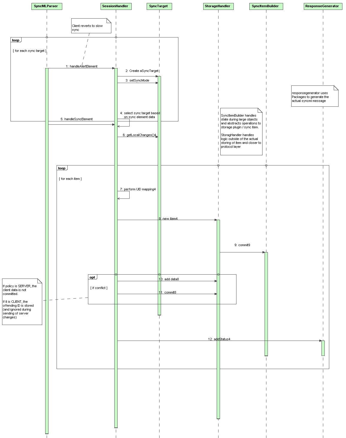 Server Flow for Client Changes flow with mapping.jpg