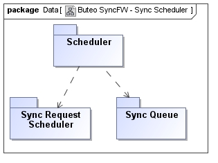 Buteo SyncFW - Sync Scheduler.jpg