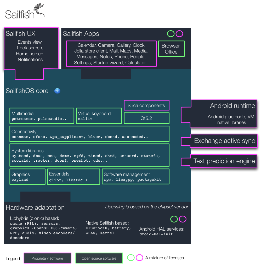 Sailfish Architecture v0.5.1.png