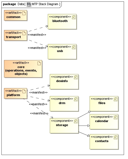 MTP Stack Diagram.jpg