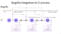 Bugzilla integration to CI process.png